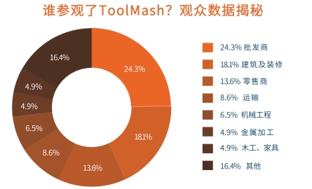ToolMash俄羅斯國際五金工具展覽會解鎖上屆高預(yù)算買家需求2025不容錯過！(圖1)