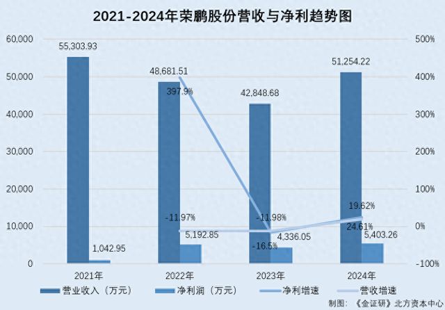 榮鵬股份：二輪問詢兩度延期回復董秘或無技術背景卻貢獻多項專利(圖1)