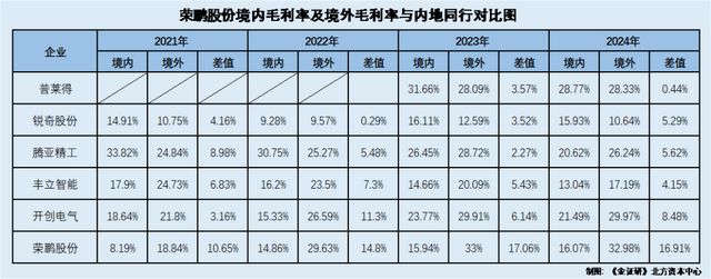 榮鵬股份：二輪問詢兩度延期回復董秘或無技術背景卻貢獻多項專利(圖2)